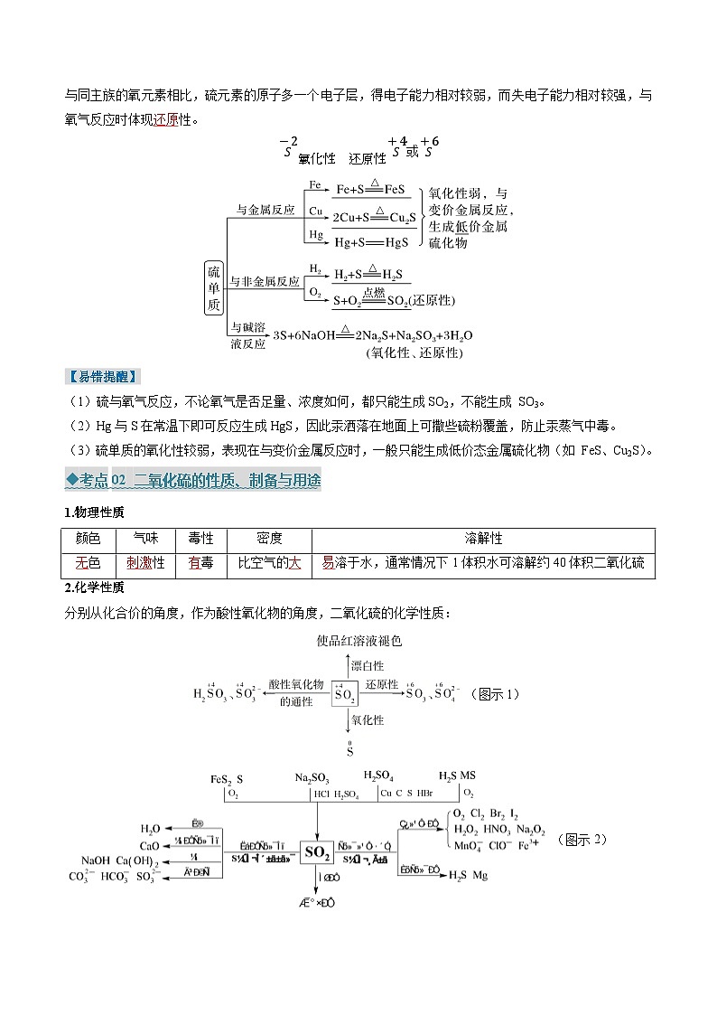 专题01 硫及其化合物(考点清单)(讲+练)(解析版)第2页