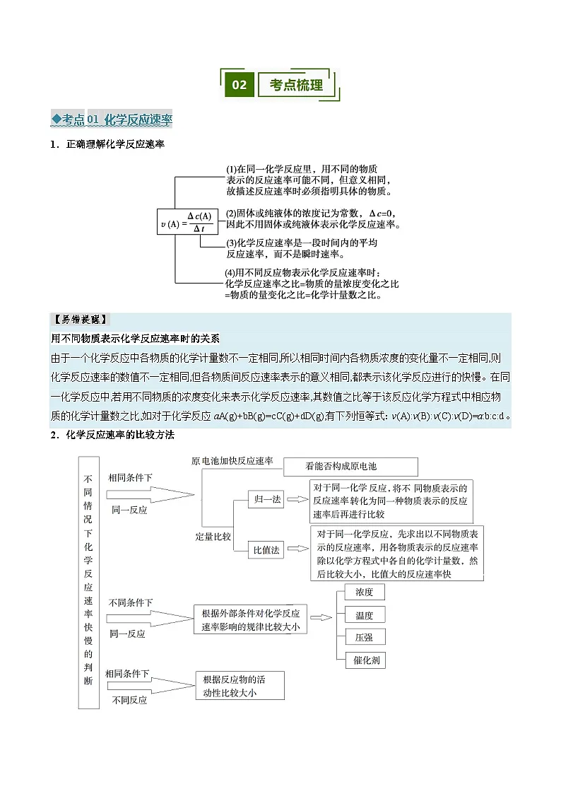 专题04 化学反应速率与限度(考点清单)(讲+练)(解析版)第2页