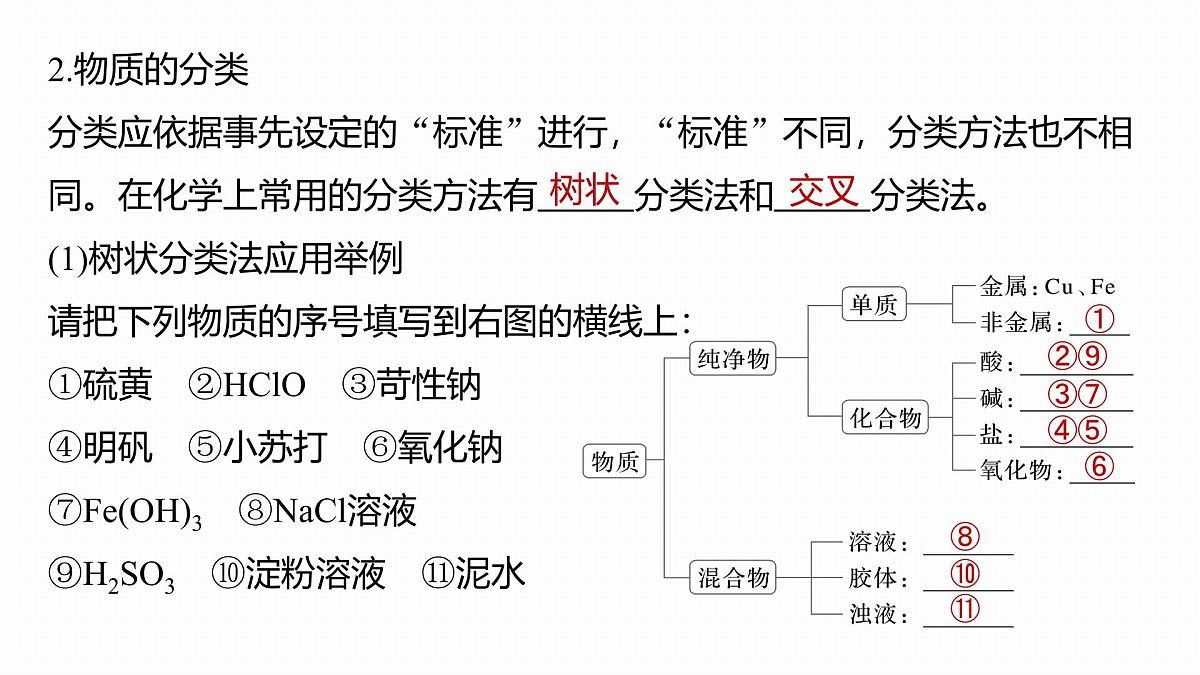 第一章 化学物质及其变化 第1讲 物质的组成、性质和转化第8页