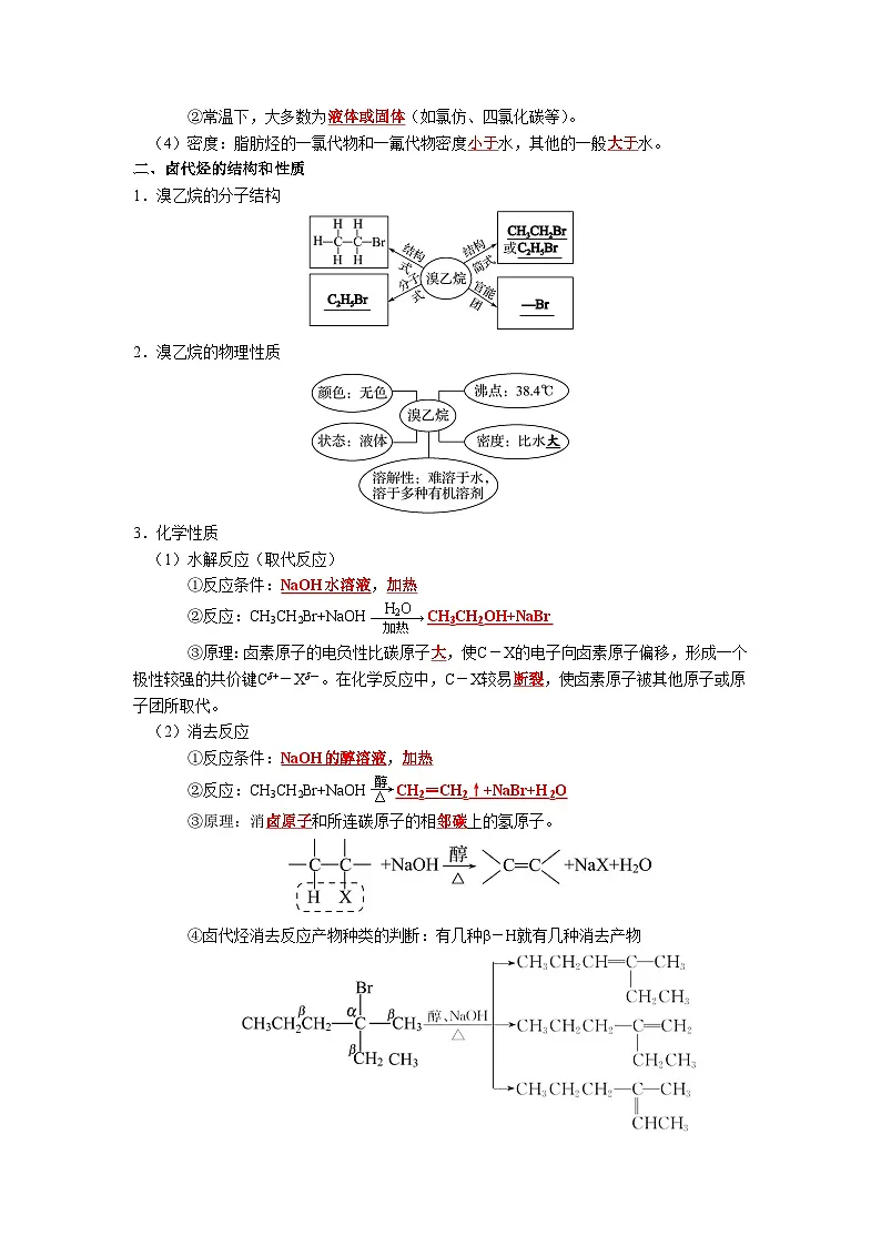烃的衍生物-高考化学一轮复习知识清单第2页
