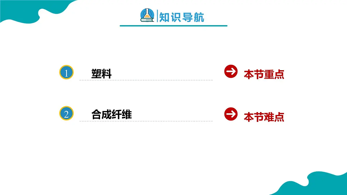 高中化学人教版2019选择性必修3 5.2高分子材料 第1课时(同步课件)第2页