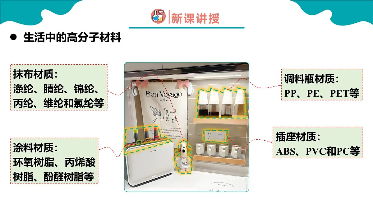 高中化学人教版2019选择性必修3 5.2高分子材料 第1课时(同步课件)第4页