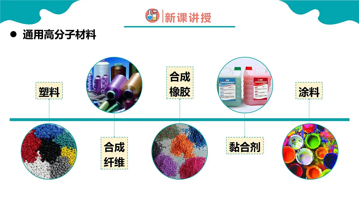 高中化学人教版2019选择性必修3 5.2高分子材料 第1课时(同步课件)第5页