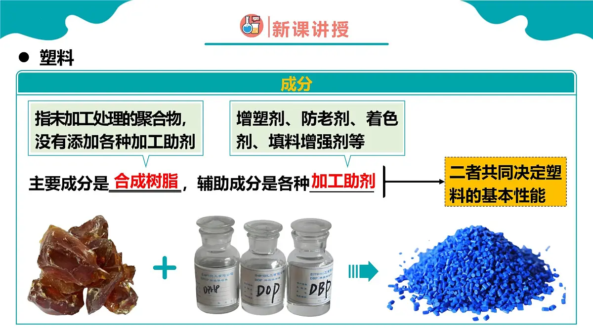 高中化学人教版2019选择性必修3 5.2高分子材料 第1课时(同步课件)第6页