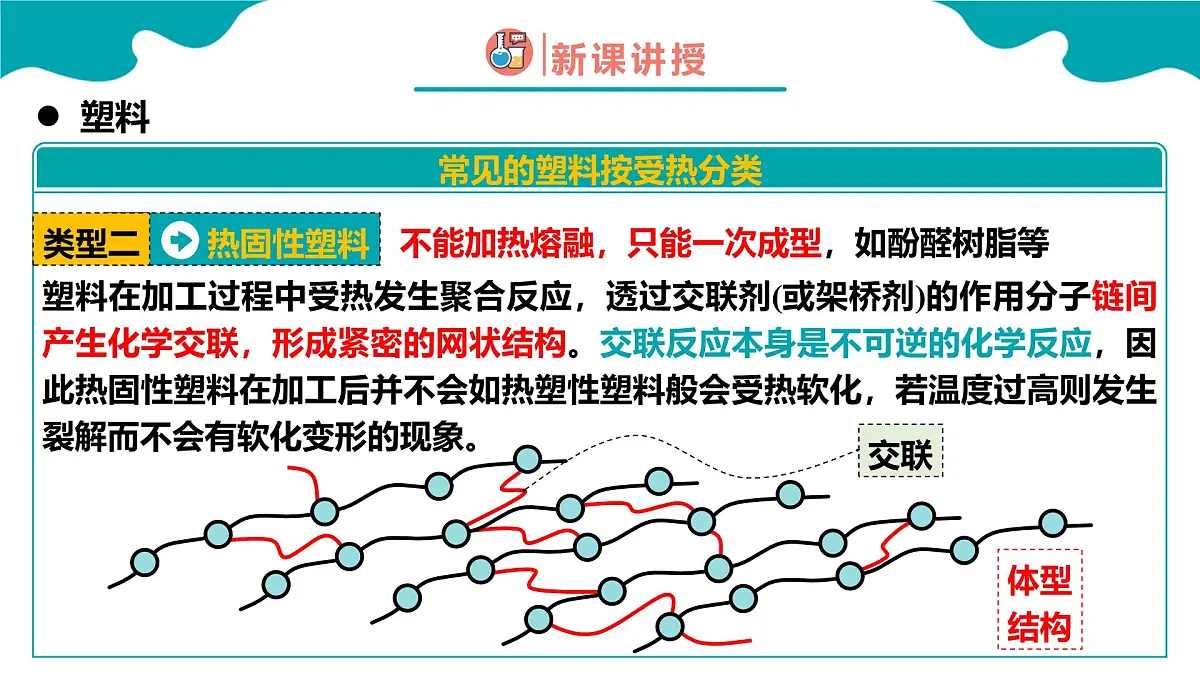 高中化学人教版2019选择性必修3 5.2高分子材料 第1课时(同步课件)第8页