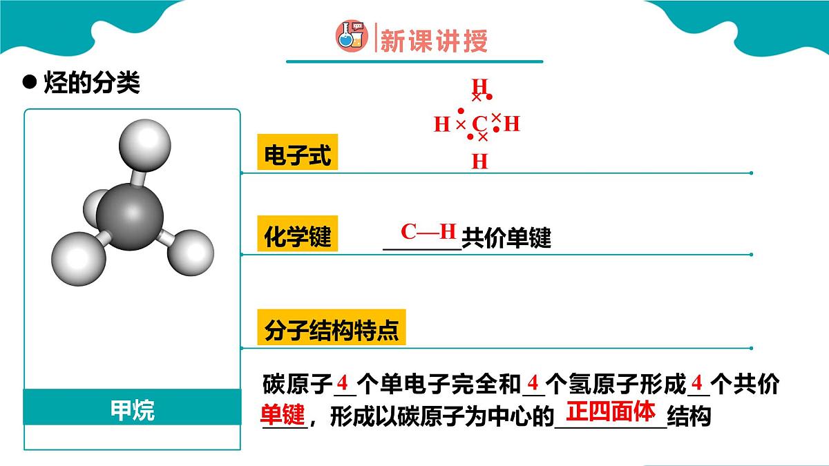 高中化学人教版2019必修二 7.2第二节 乙烯与有机高分子材料+第2课时 课件第7页