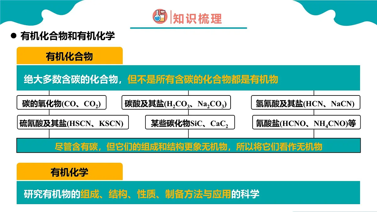 高中化学人教版2019必修二 7.1.1 认识有机化合物第1课时【教学课件】第5页