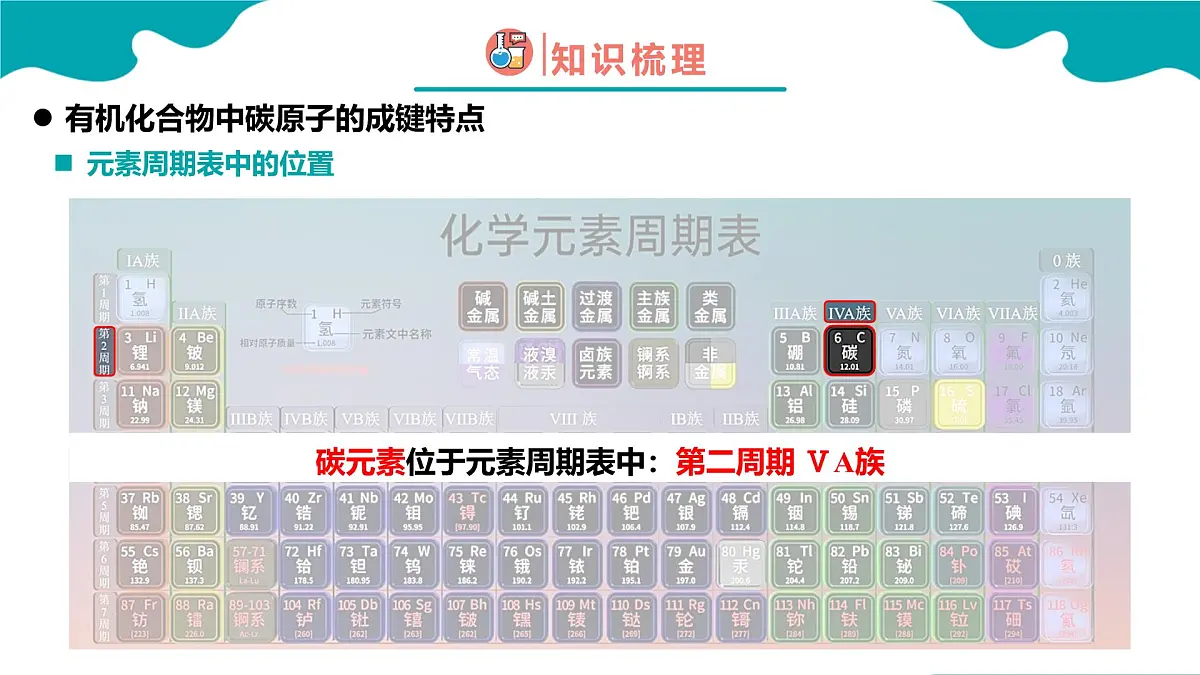 高中化学人教版2019必修二 7.1.1 认识有机化合物第1课时【教学课件】第7页