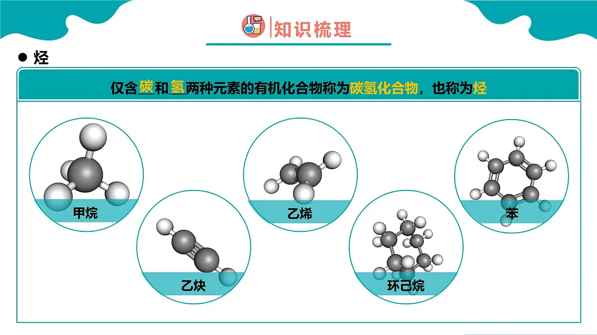 高中化学人教版2019必修二 7.2.2 乙烯与有机高分子材料 第2课时【教学课件】第4页