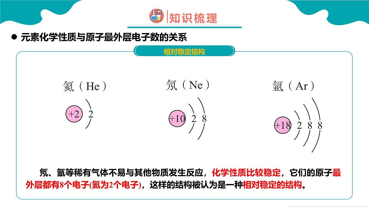 高中化学人教版2019必修一4.1.3 原子结构与元素周期表 第3课时【教学课件】第4页