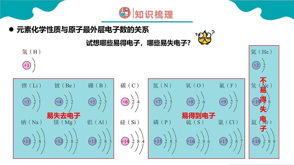 高中化学人教版2019必修一4.1.3 原子结构与元素周期表 第3课时【教学课件】第5页