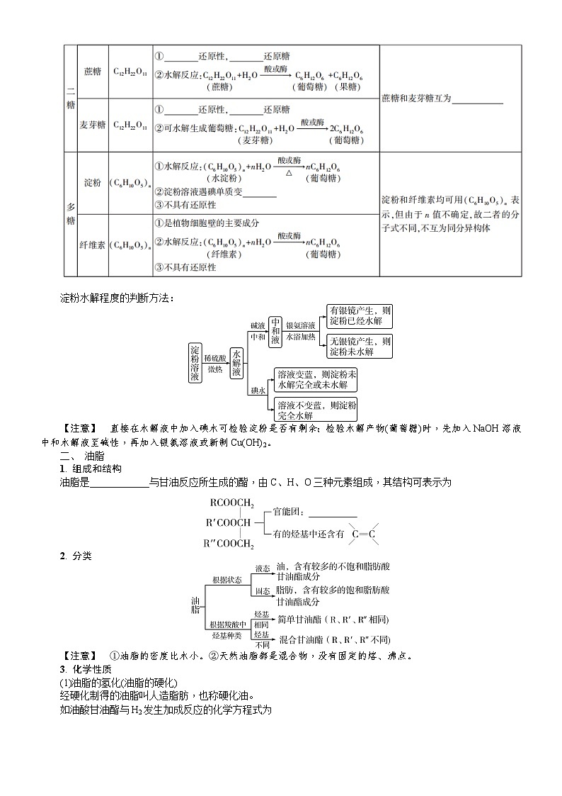 第29讲 糖类 油脂 蛋白质 高分子材料 学案(含答案)2026届高三化学一轮总复习第2页