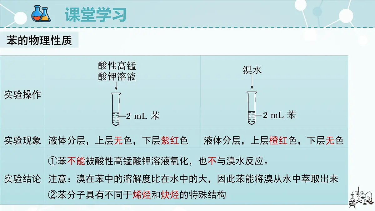 2.3.1《苯》课件 人教版高中化学选择性必修3第6页