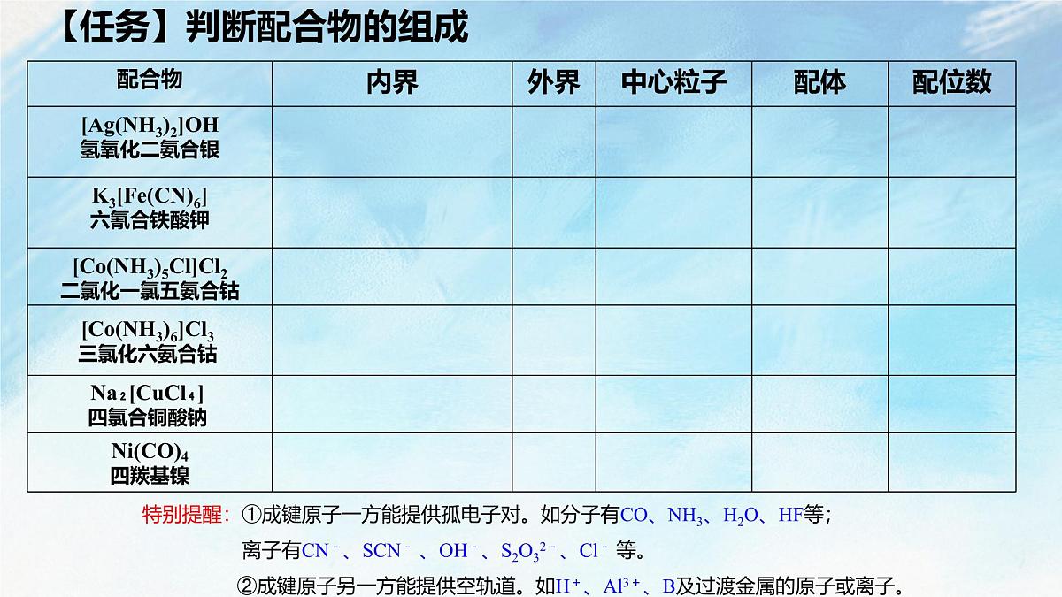 第三章第四节《配合物与超分子》课件 人教版(2019)高中化学选择性必修二第7页
