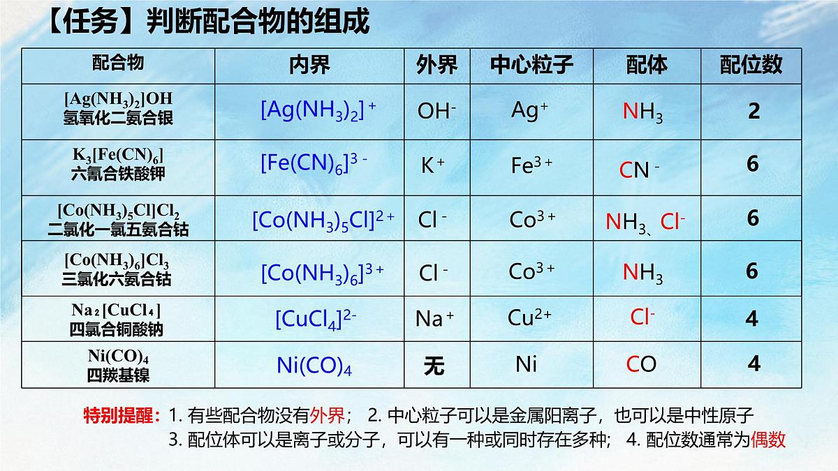 第三章第四节《配合物与超分子》课件 人教版(2019)高中化学选择性必修二第8页