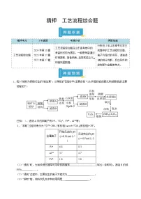 备战2025年高考化学抢押秘籍(山东专用)猜押工艺流程综合题(学生版+解析)练习