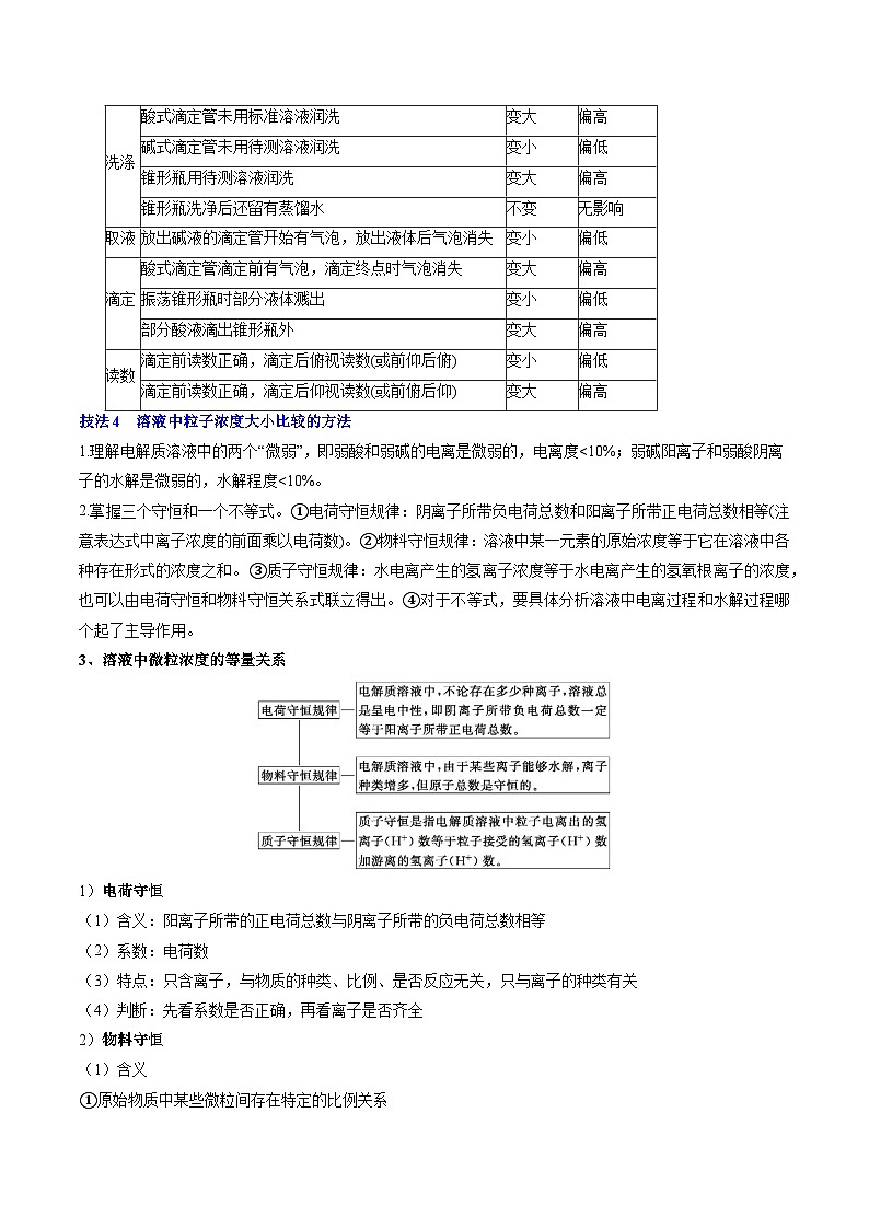 备战2025年高考化学抢押秘籍(江苏专用)抢分秘籍6水溶液中的离子平衡(学生版)第3页
