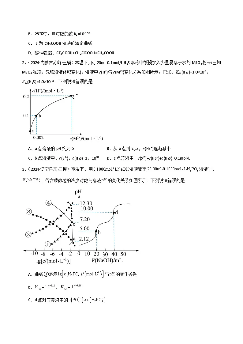 备战2025年高考化学抢押秘籍(黑吉辽蒙专用)猜押08水溶液中的离子平衡曲线分析(学生版)第2页