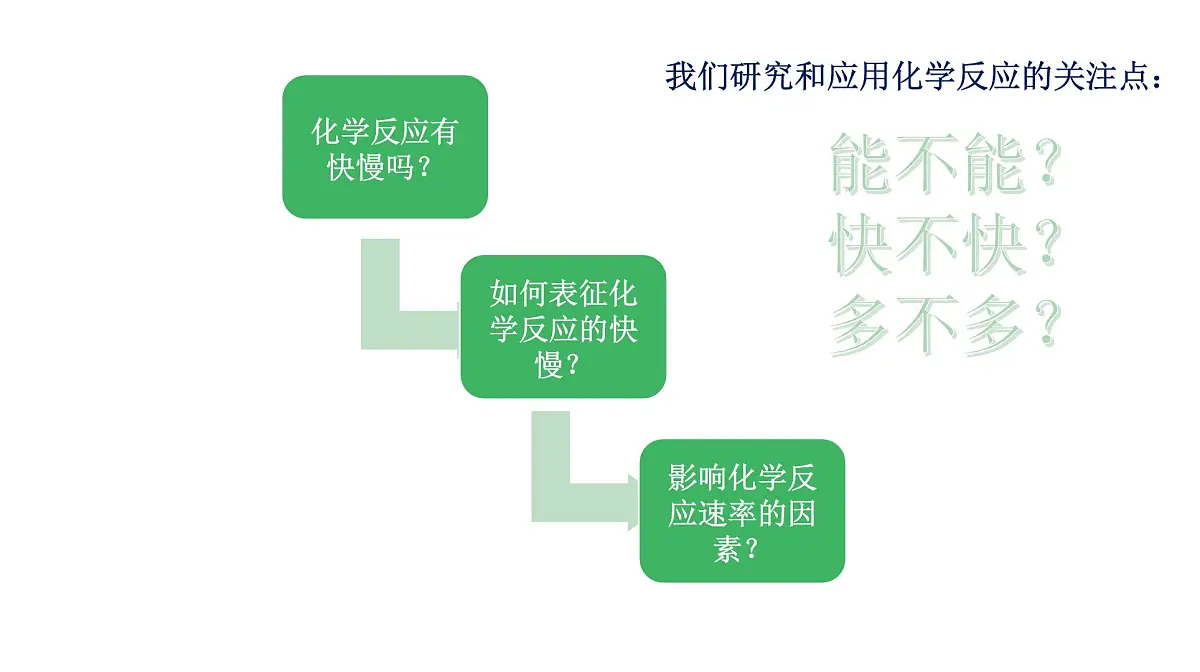 6.2.1《化学反应的速率》课件 人教版高中化学必修第二册第3页