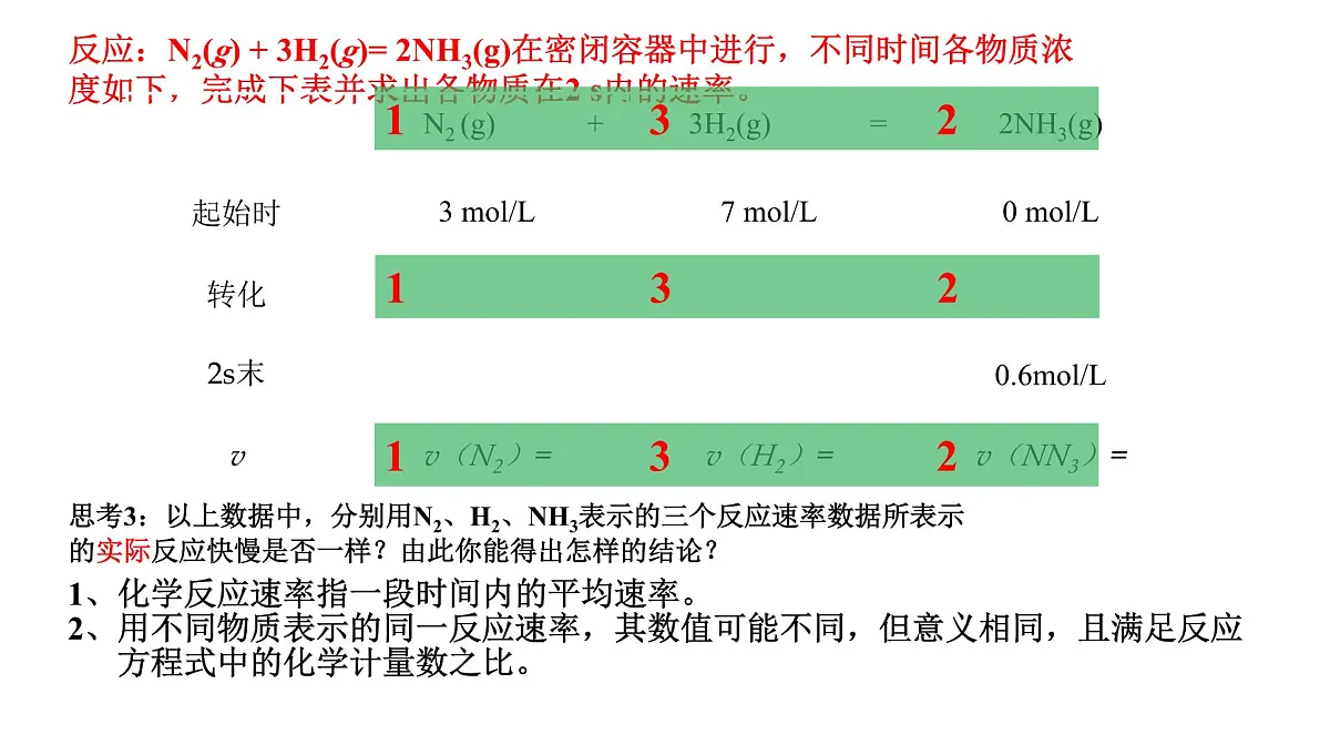 6.2.1《化学反应的速率》课件 人教版高中化学必修第二册第7页