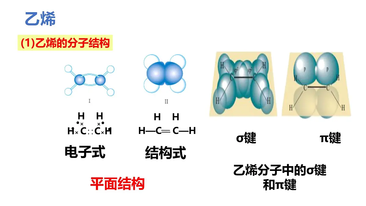 2.2《烯烃》课件 人教版高中化学选择性必修三第5页