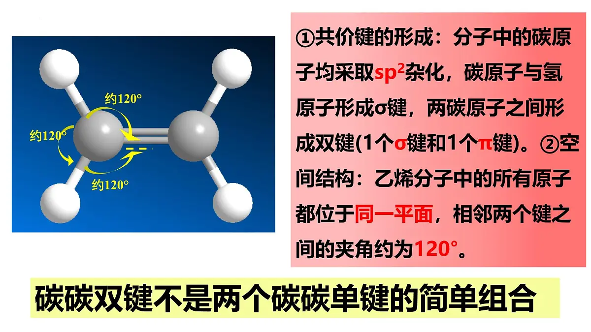 2.2《烯烃》课件 人教版高中化学选择性必修三第6页