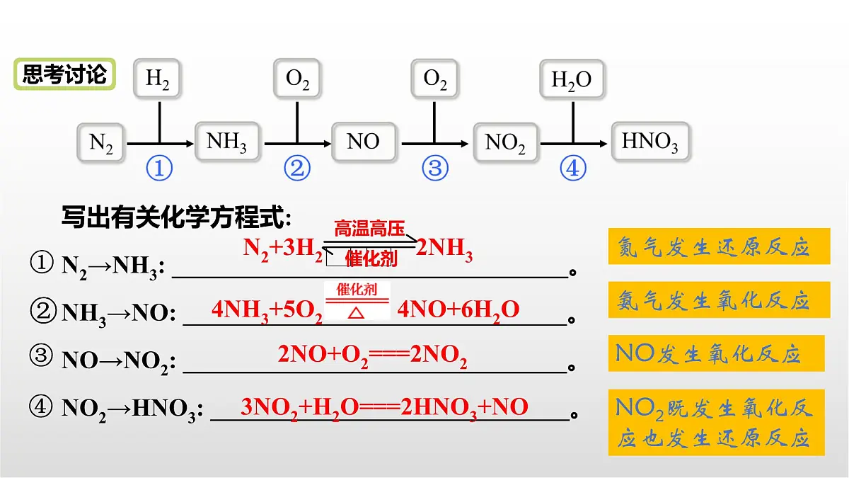 5.2.6《硝酸的有关计算》课件 人教版高中化学必修第二册第3页