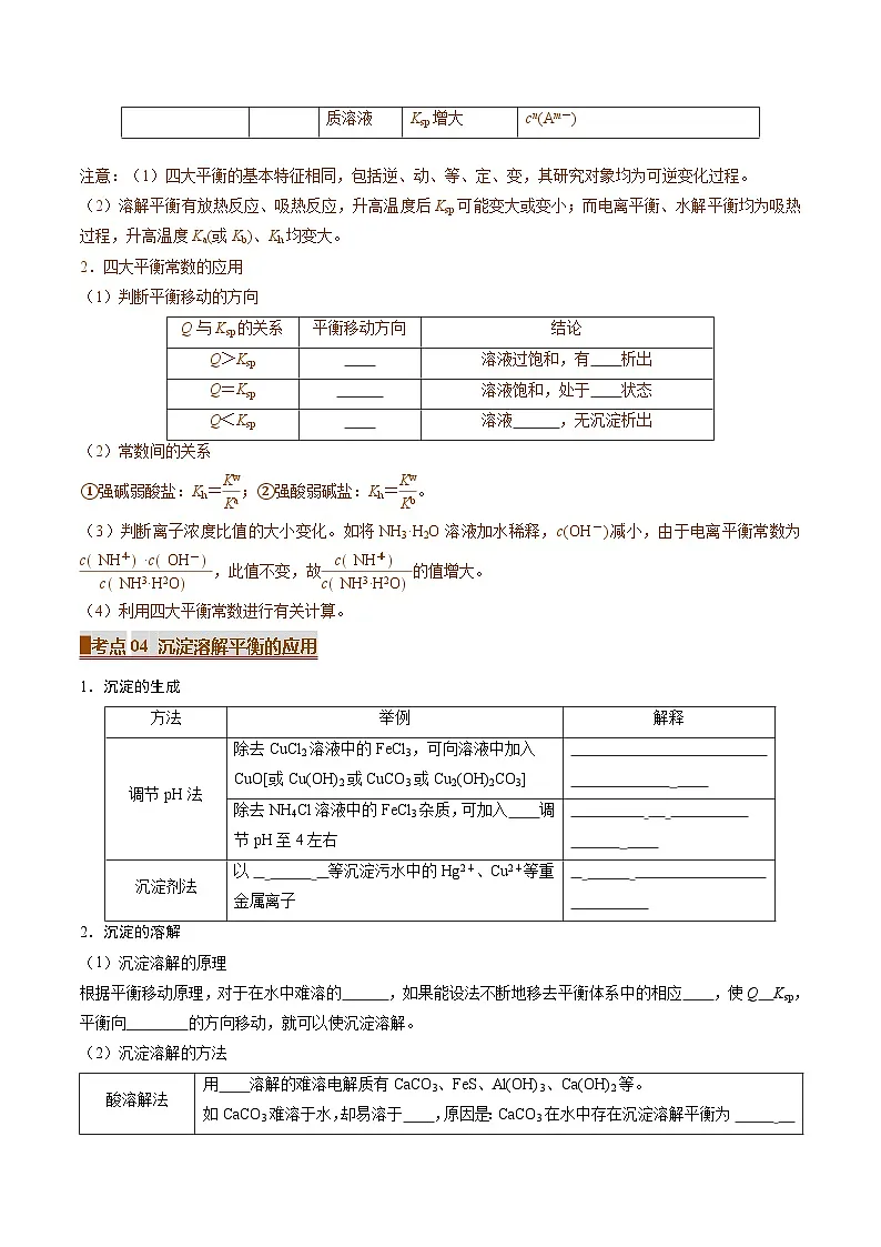 专题07 沉淀溶解平衡(考点清单)(讲+练)(原卷版)第3页