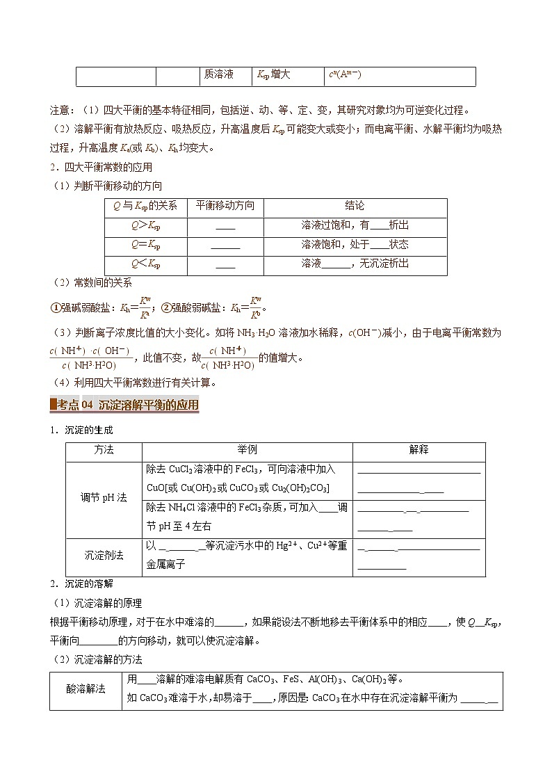 專題07 沉淀溶解平衡(考點(diǎn)清單)(講+練)(原卷版)第3頁(yè)