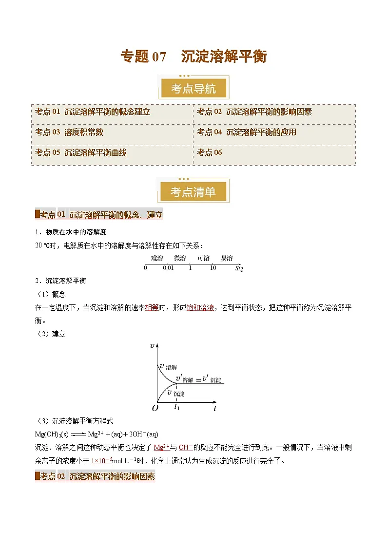 专题07 沉淀溶解平衡(考点清单)(讲+练)(解析版)第1页