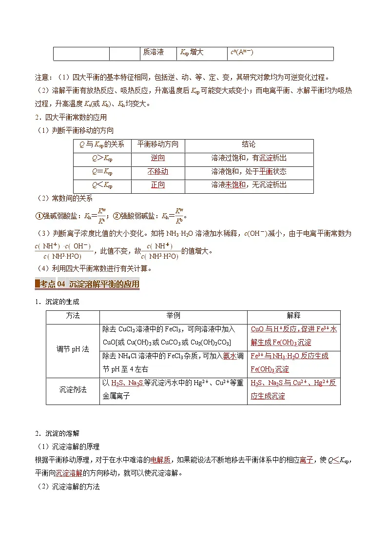 专题07 沉淀溶解平衡(考点清单)(讲+练)(解析版)第3页