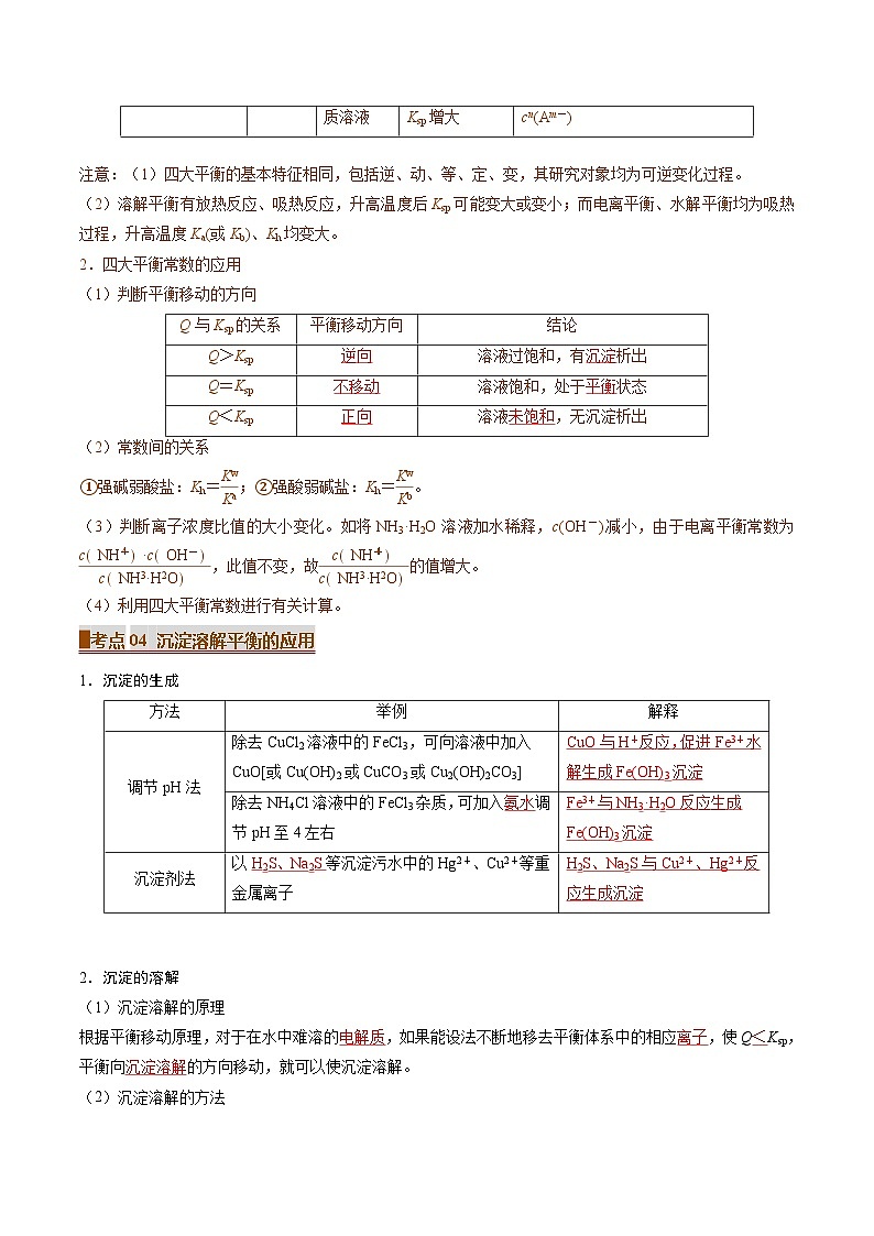 專題07 沉淀溶解平衡(考點(diǎn)清單)(講+練)(解析版)第3頁(yè)