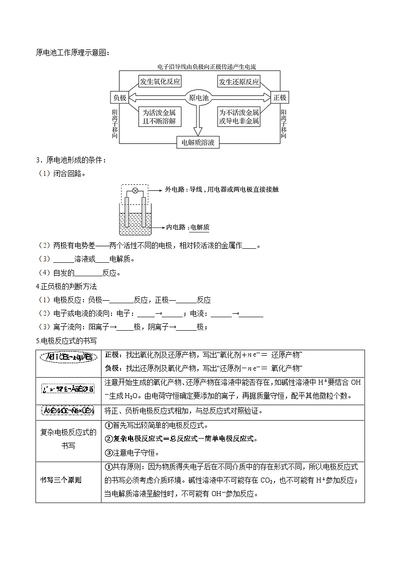 专题08 原电池 化学电源(考点清单)(讲+练)(原卷版)第2页