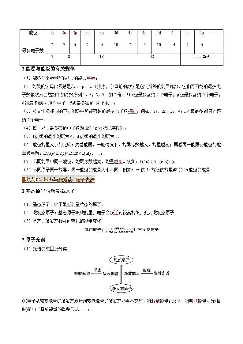 专题10 原子结构与性质(考点清单)(讲+练)(解析版)第2页