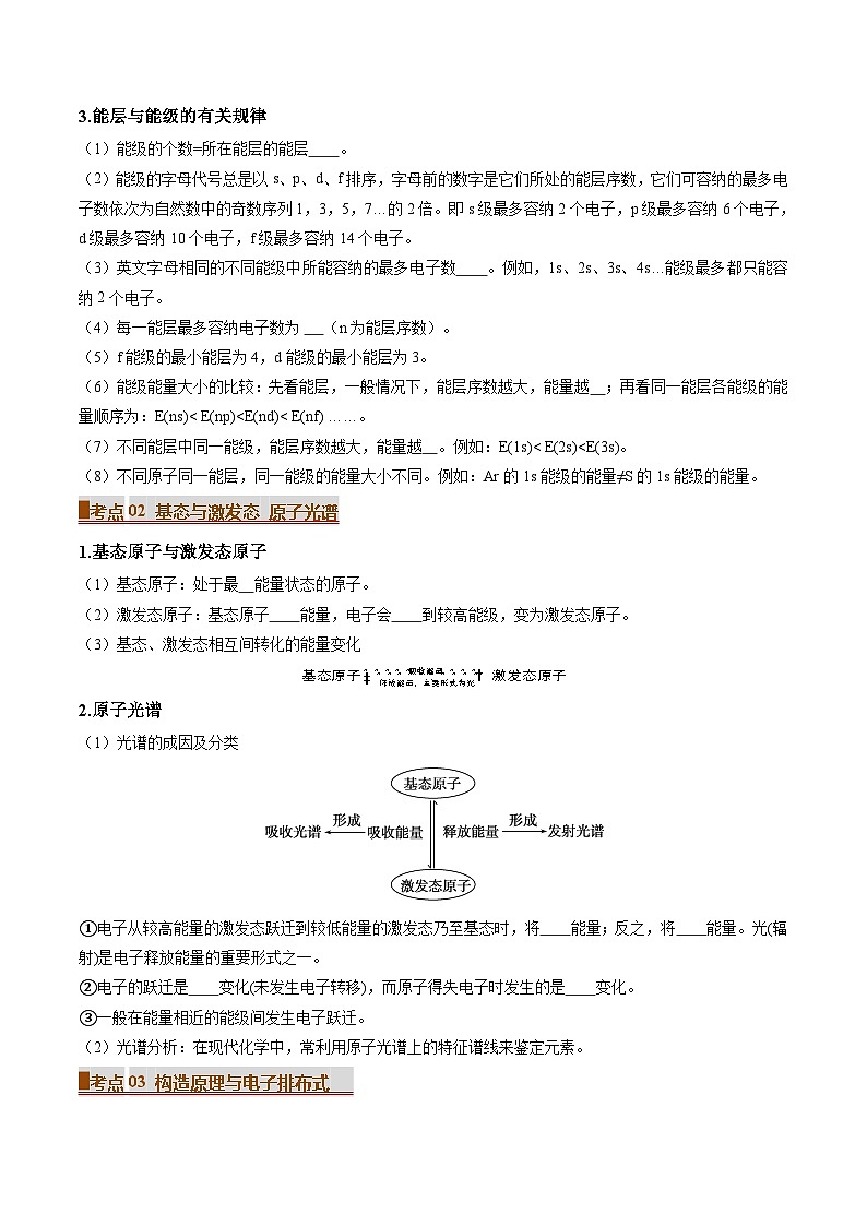 专题10 原子结构与性质(考点清单)(讲+练)(原卷版)第2页