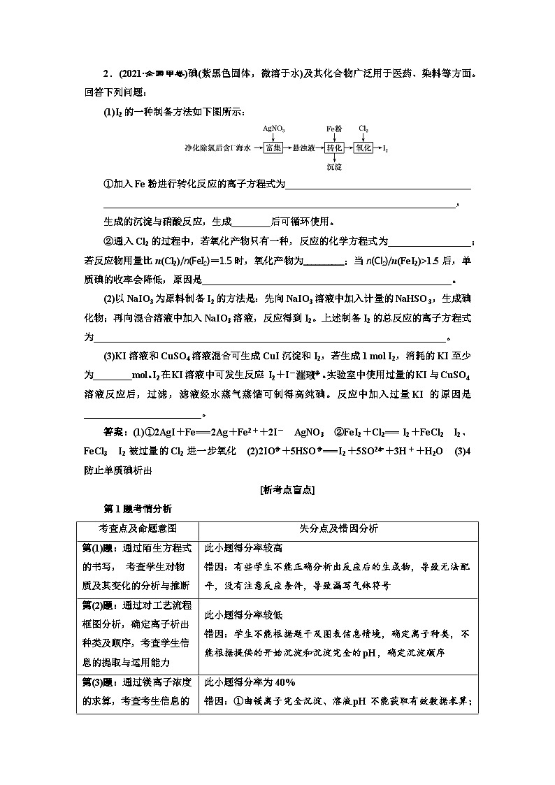 新高考選拔考試化學(xué)二輪復(fù)習(xí)素養(yǎng)基能大題增分點(diǎn)專項總結(jié) 一1無機(jī)化工流程第3頁