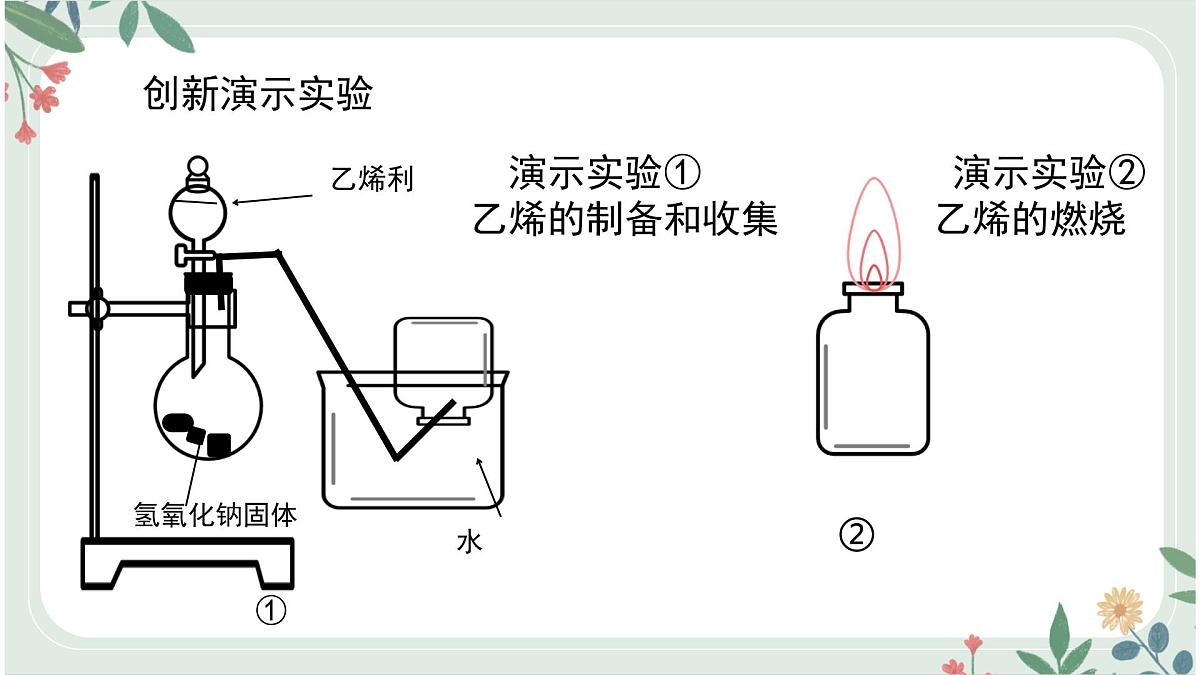 人教版(2019)高中化学必修2第七章第二节乙烯与有机高分子材料-第一课时乙烯 课件第8页