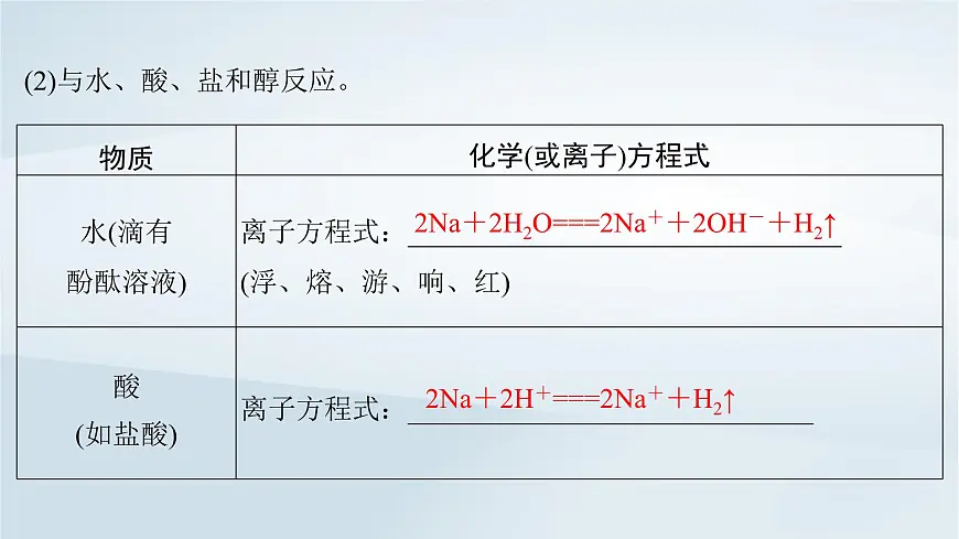 2025届高考化学一轮总复习课件 第4章 金属及其化合物第12讲 钠及其氧化物第6页