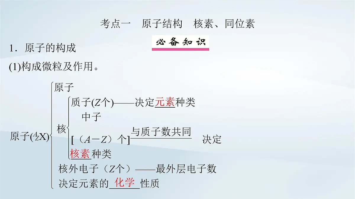 2025届高考化学一轮总复习课件 第6章 物质结构与性质元素周期律第27讲 原子结构核外电子排布规律第4页