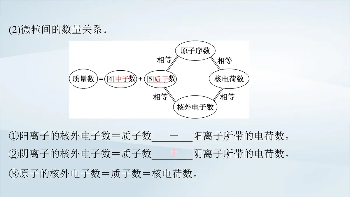 2025届高考化学一轮总复习课件 第6章 物质结构与性质元素周期律第27讲 原子结构核外电子排布规律第5页