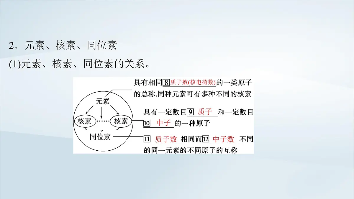 2025届高考化学一轮总复习课件 第6章 物质结构与性质元素周期律第27讲 原子结构核外电子排布规律第6页