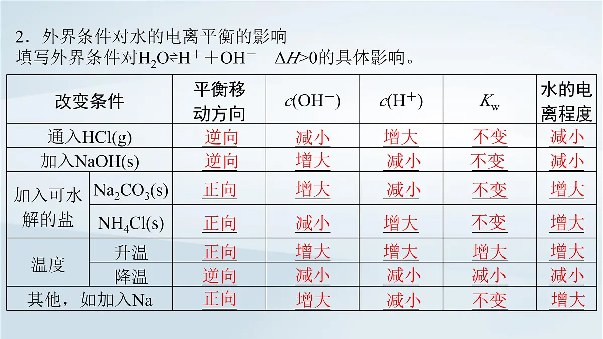 2025届高考化学一轮总复习课件 第9章 水溶液中的离子反应与平衡第43讲 水的电离和溶液的pH第5页