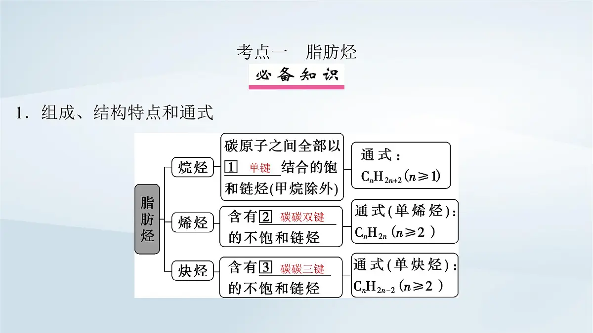 2025届高考化学一轮总复习课件 第10章 有机化学基础第49讲 烃第4页