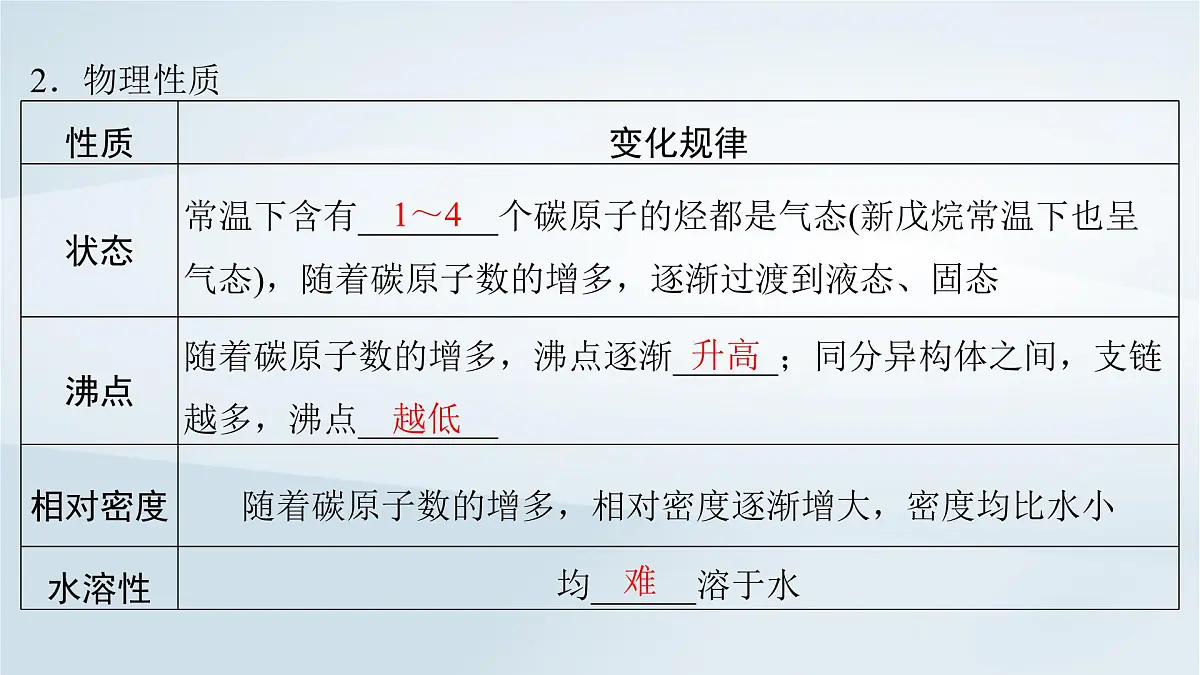 2025届高考化学一轮总复习课件 第10章 有机化学基础第49讲 烃第5页