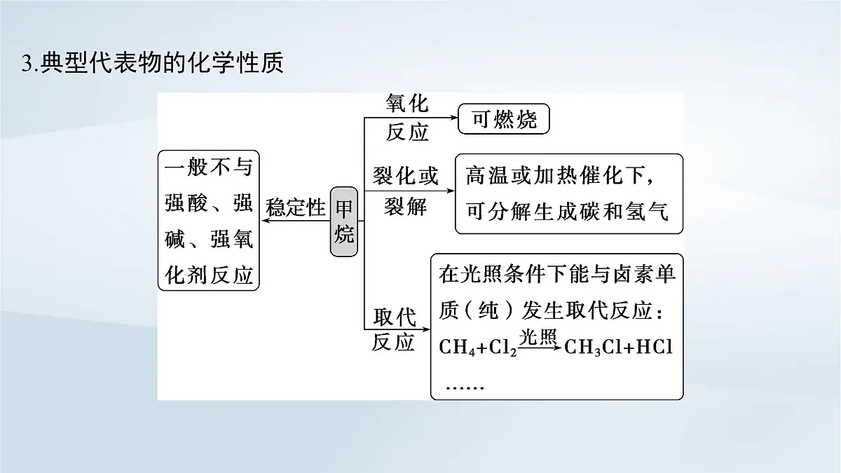 2025届高考化学一轮总复习课件 第10章 有机化学基础第49讲 烃第6页