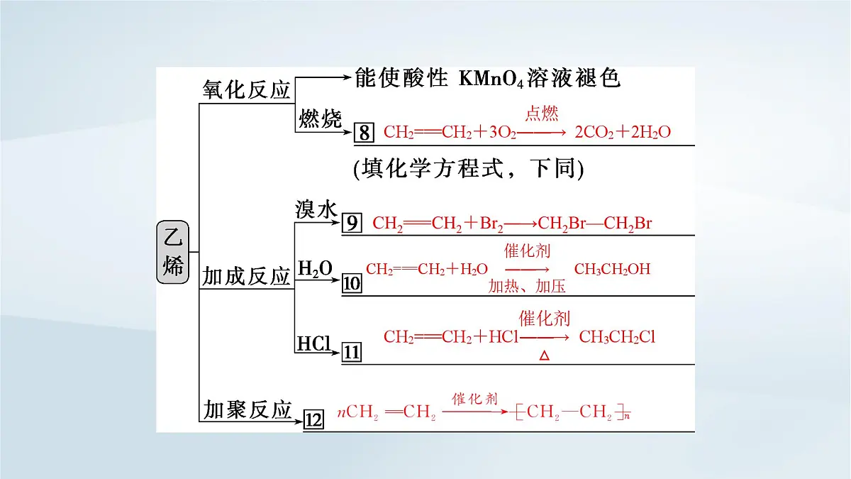 2025届高考化学一轮总复习课件 第10章 有机化学基础第49讲 烃第7页
