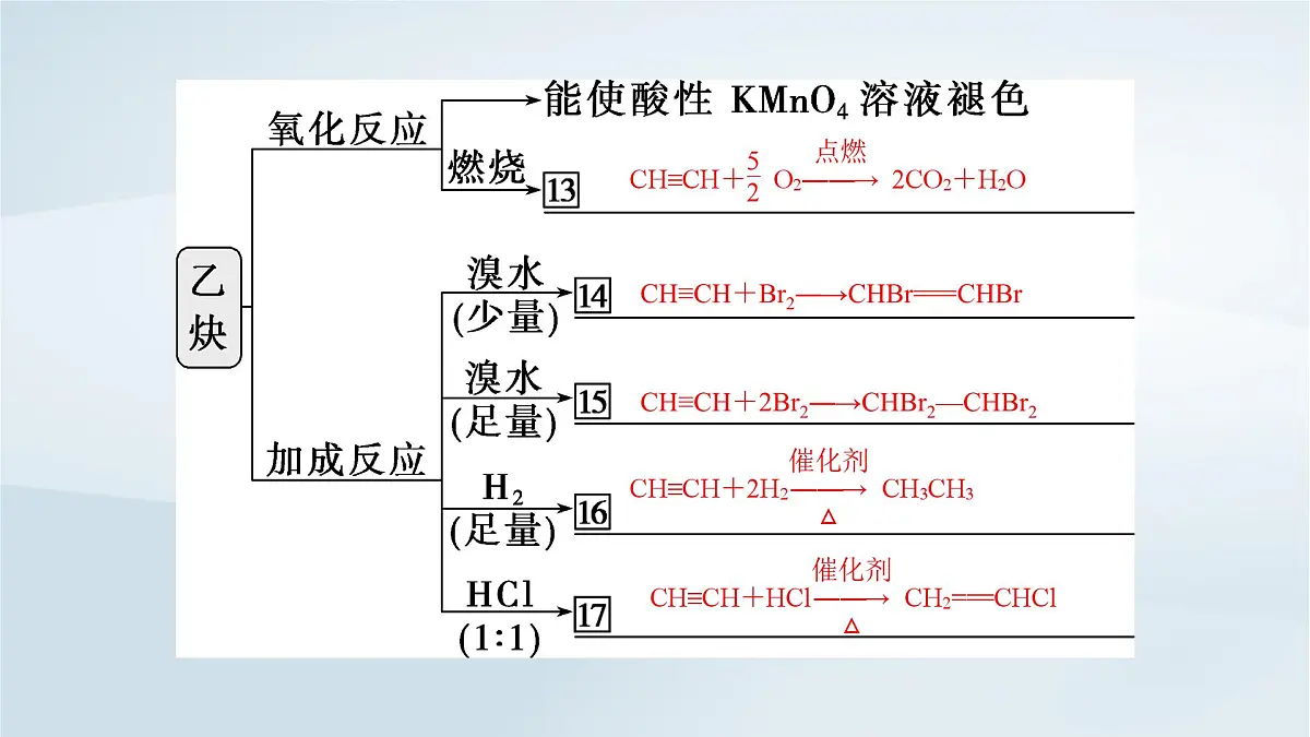 2025届高考化学一轮总复习课件 第10章 有机化学基础第49讲 烃第8页