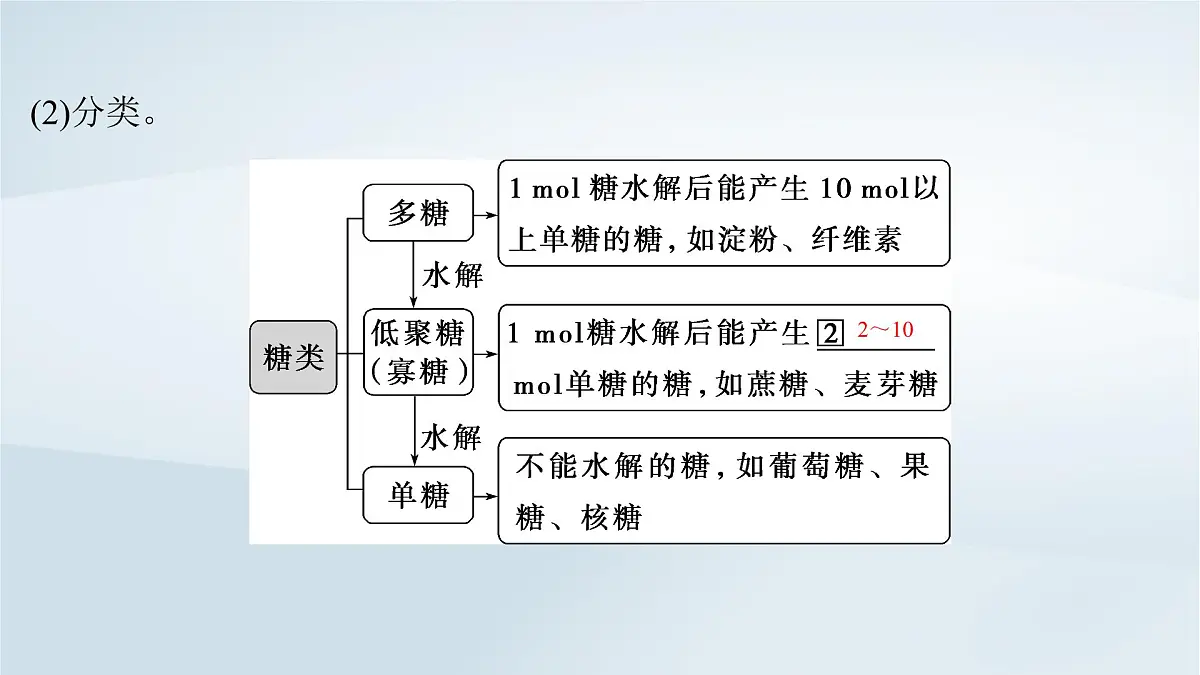 2025届高考化学一轮总复习课件 第10章 有机化学基础第52讲 油脂生物大分子合成高分子第5页