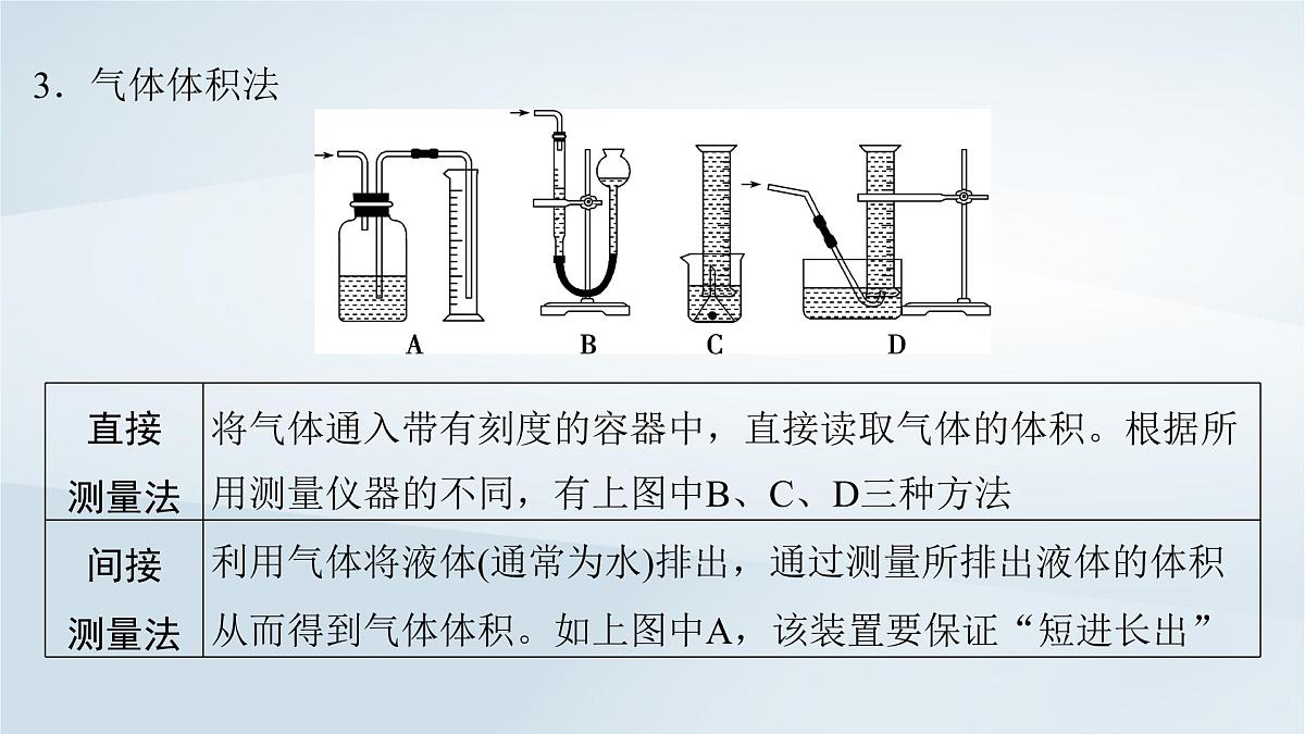 2025届高考化学一轮总复习课件 第11章 化学综合实验第57讲 定量测定型综合实验第7页
