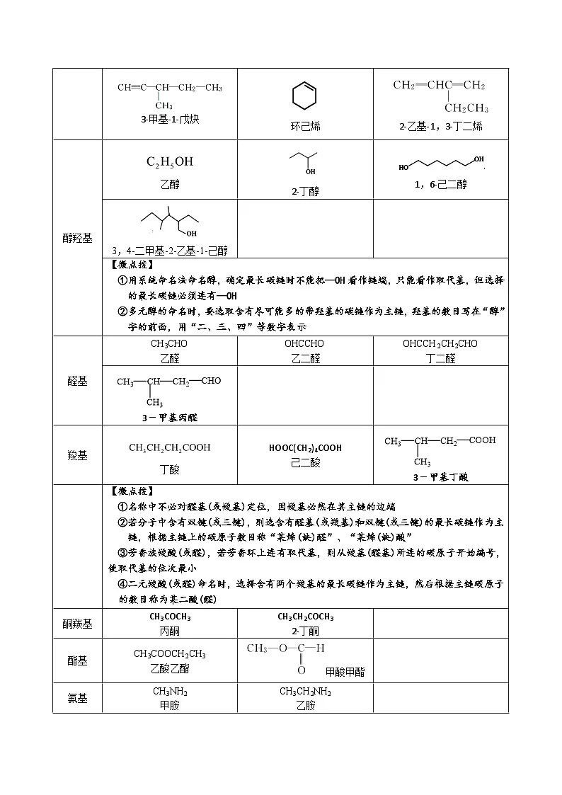 高考化学一轮复习基础知识讲义专题二 有机化学01 考点二 有机物命名(解析版)第2页